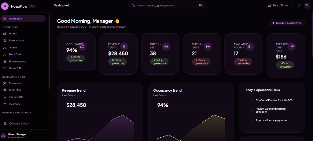 Hospiflow hospitality operating system dashboard