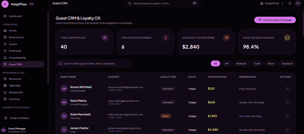 Hospiflow guest CRM and loyalty management interface