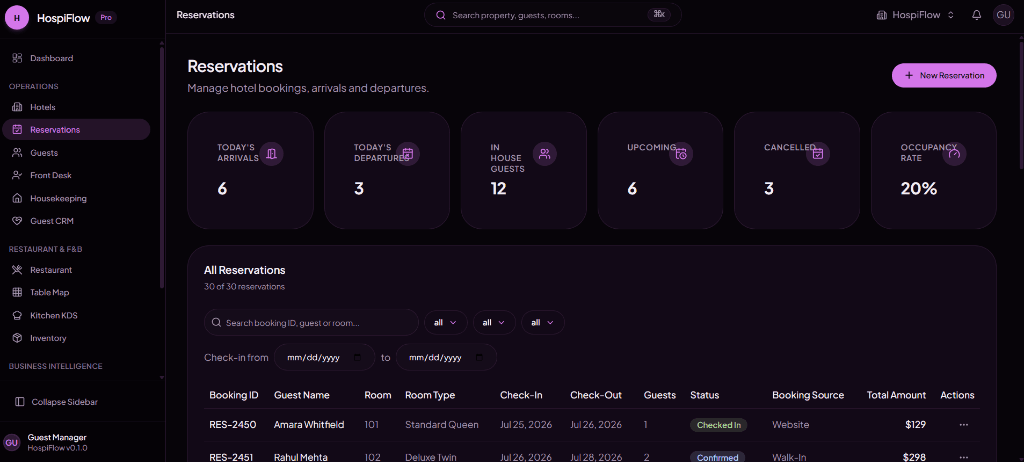 Hospiflow hotel reservations management interface